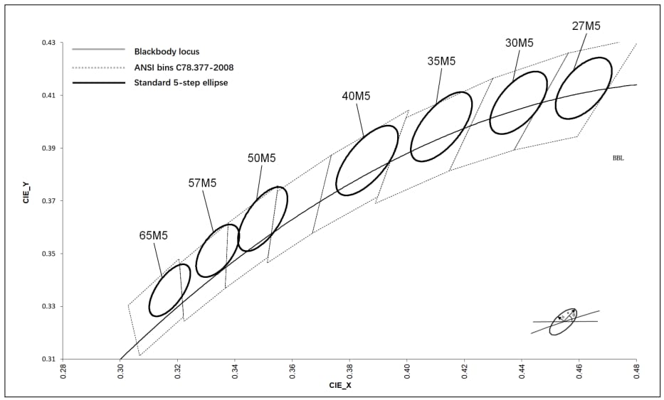 Luminus Devices MP-5050-810P High-Power LEDs